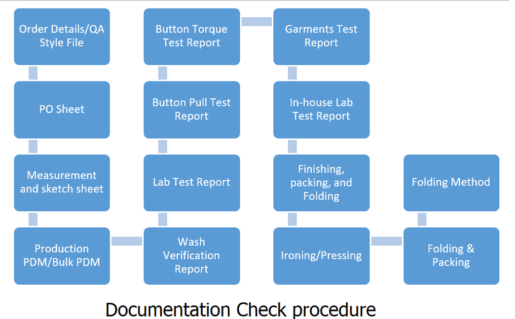 Quality assurance and control: learn in detail. 