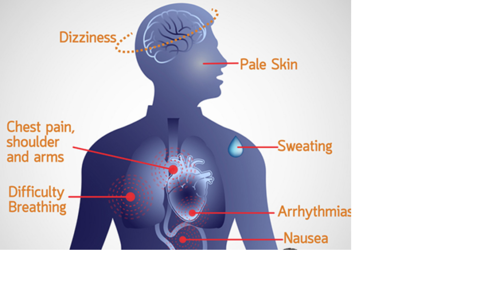 Heart disease, its causes, risk, and prevention learn in detail. 