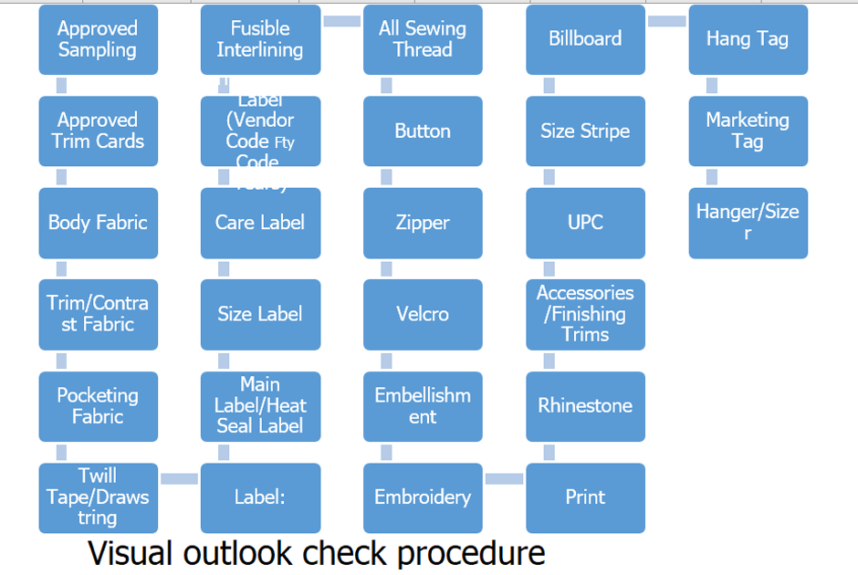 Quality assurance and control: learn in detail. 