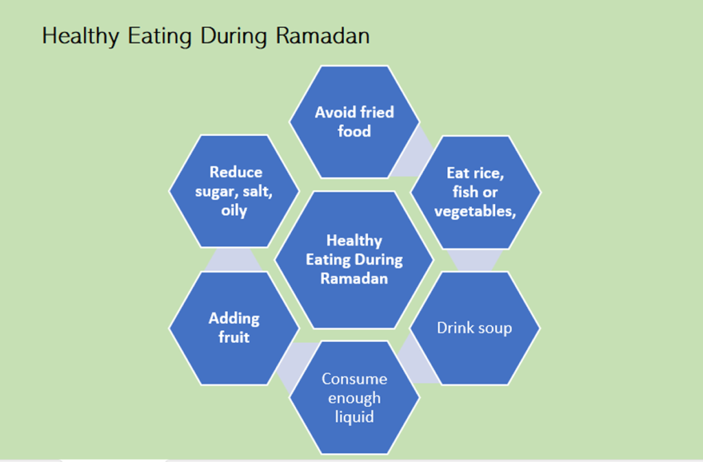 Stay healthy during Ramadan learn in details.
