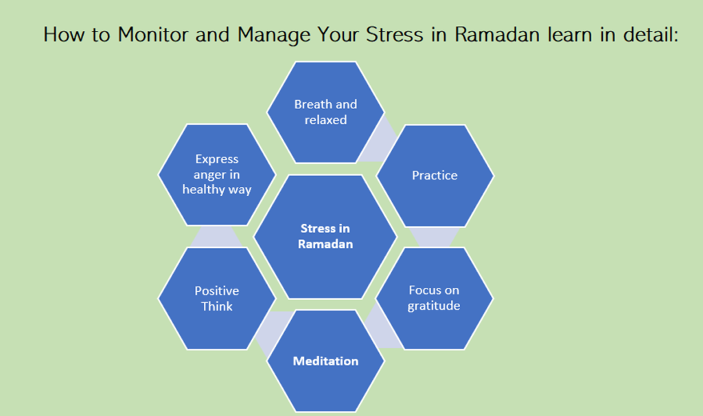Stay healthy during Ramadan learn in details.
