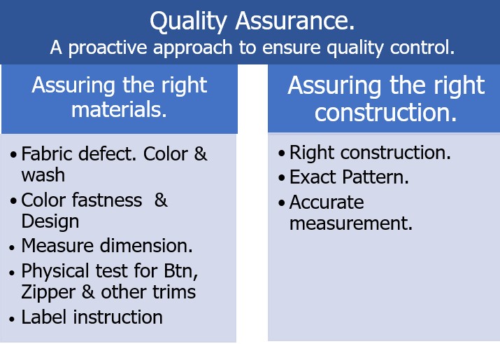 Quality Assurance.