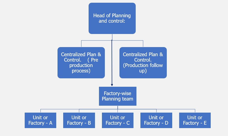 Production Planning and Control.