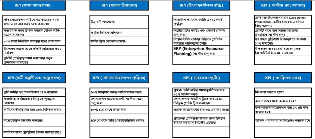 তৈরি পোশাক শিল্পে KPI ইমপ্লিমেন্টেশন 