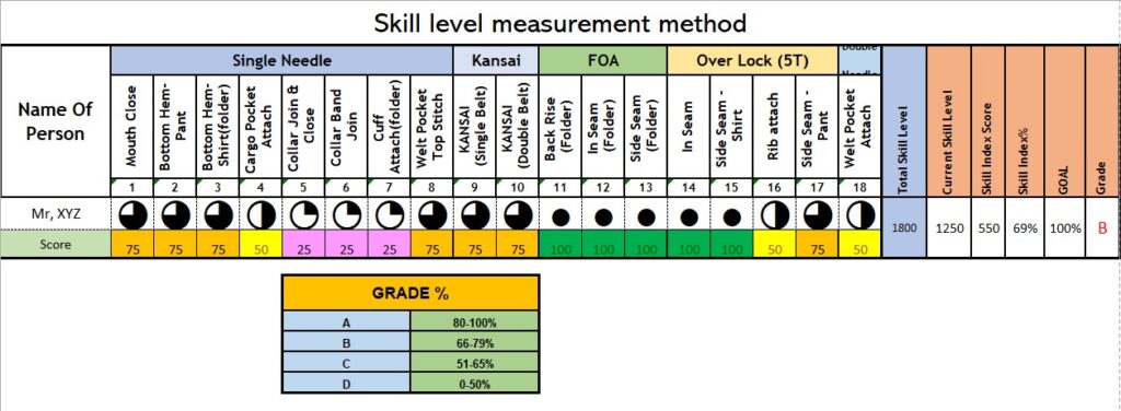 Skill Matrix (স্কিল ম্যাট্রিক্স)  দক্ষ জনশক্তি বের করার  একটি সহজ পথ!