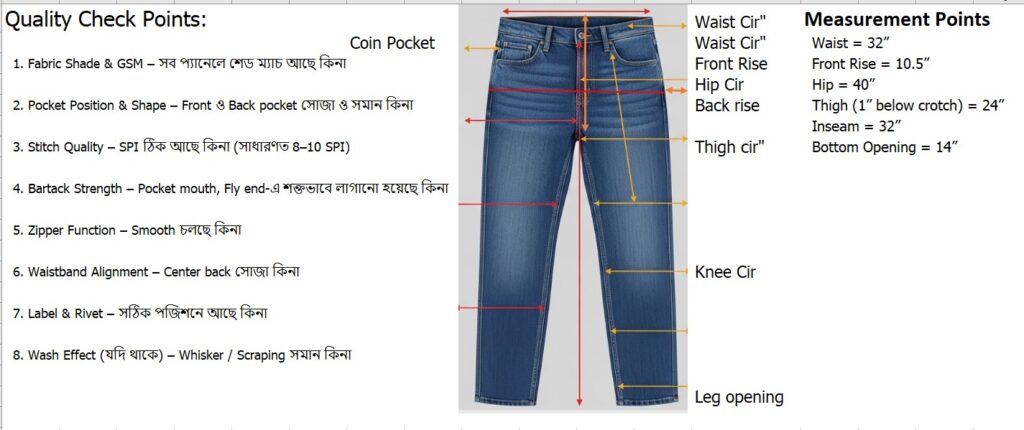 Garments Quality Control